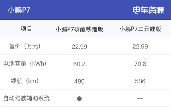 為何眾多車企都開始熱衷于磷酸鐵鋰電池？